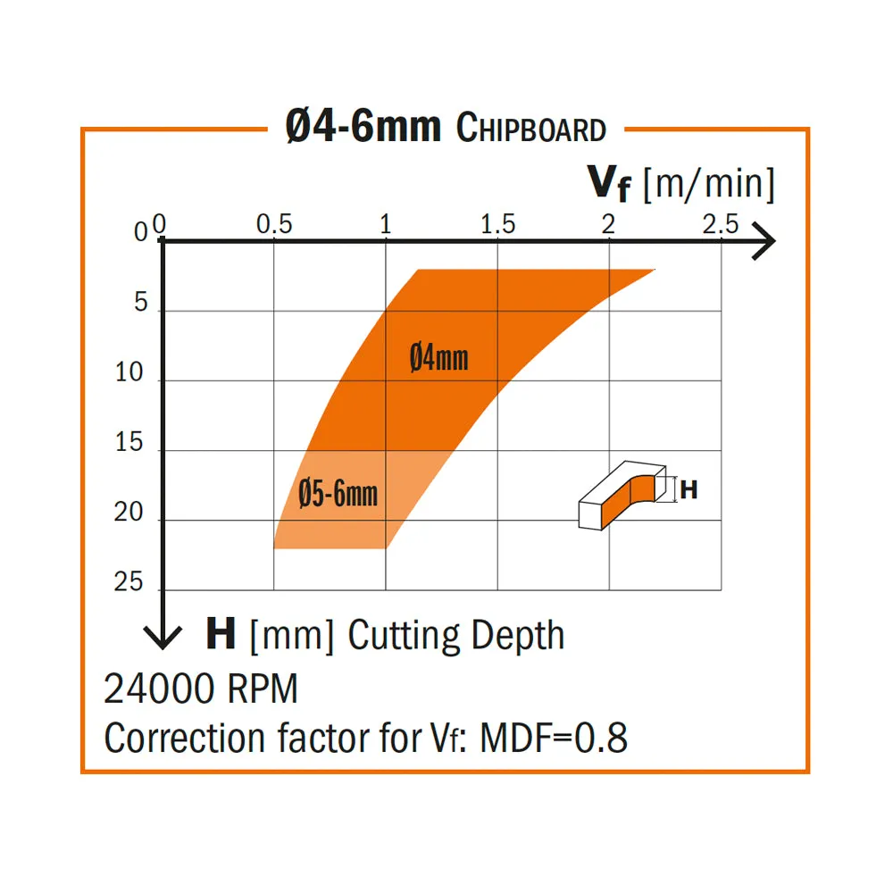 CMT Orange Tools 190.505.41 SOLID CARBIDE UP&DOWNCUT BIT 1/2”x1”x3” S=1/2”  RH DLCS