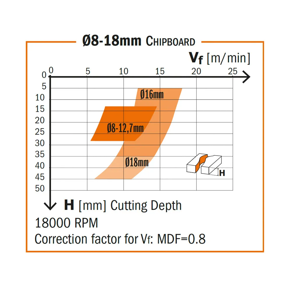 CMT Orange Tools 190.506.41 SOLID CARBIDE UP&DOWNCUT BIT 1/2”x1-1/8”x3” S=1/2”  RH DLCS