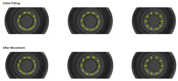 Loose Wheel Nut Indicator, 33mm, Torque COLOR OPTIONS | QTY 10