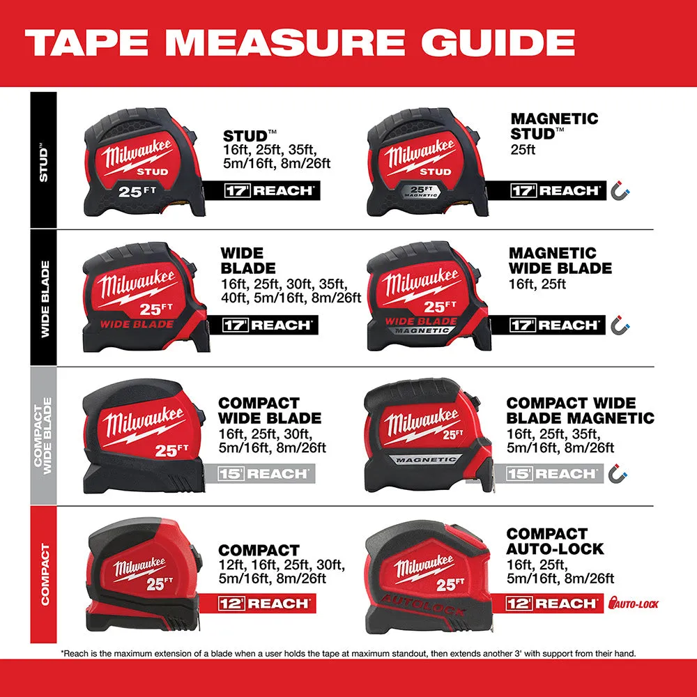 Milwaukee 48-22-6625E 25' Compact Tape Measure w/ Engineer Scale